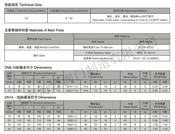 CB309内螺纹青铜截止阀.jpg